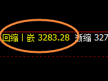 菜粕:价格低点逆势拉升,规则化精准推进