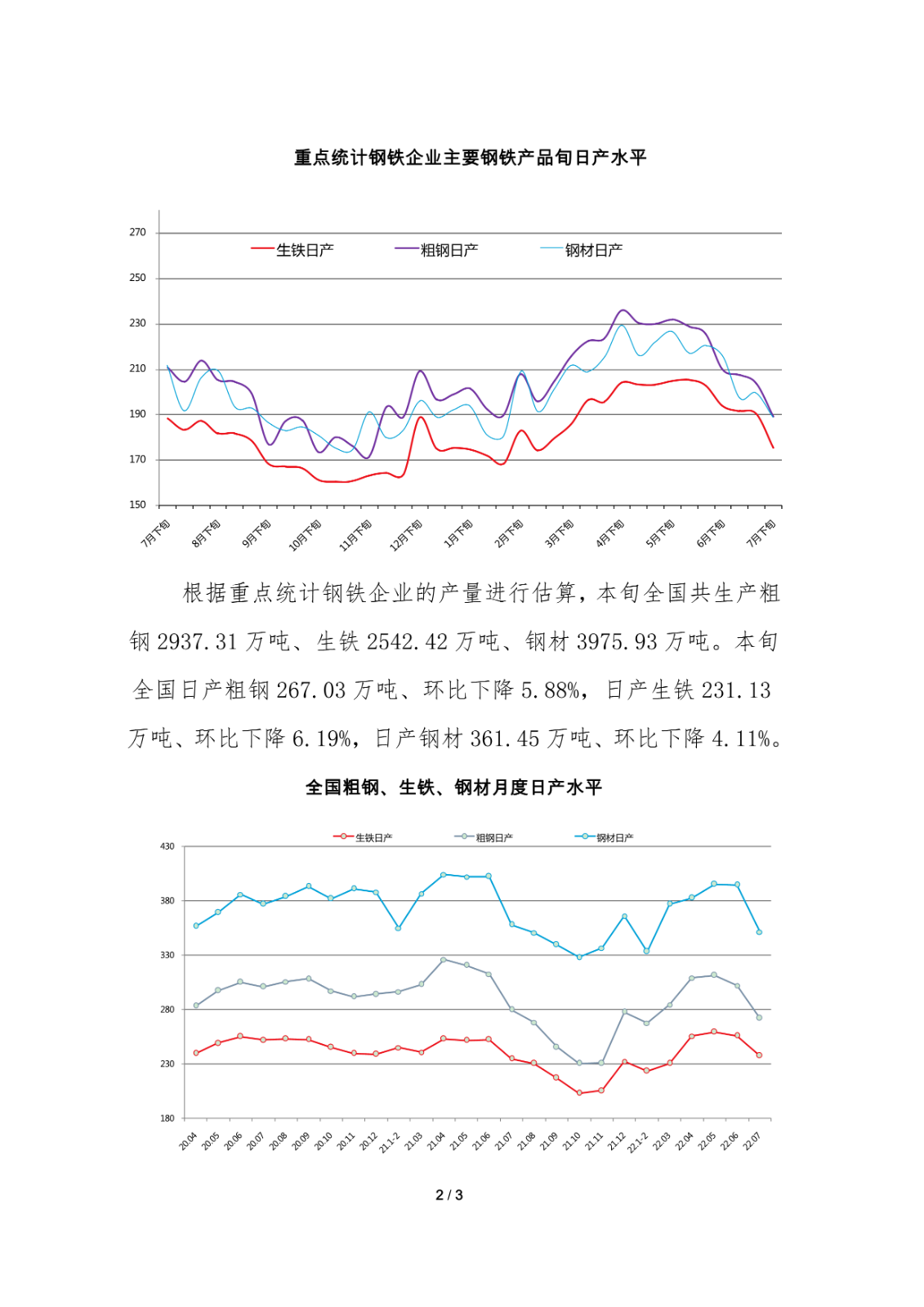 中钢协:7月下旬重点钢企日产粗钢189.02万吨