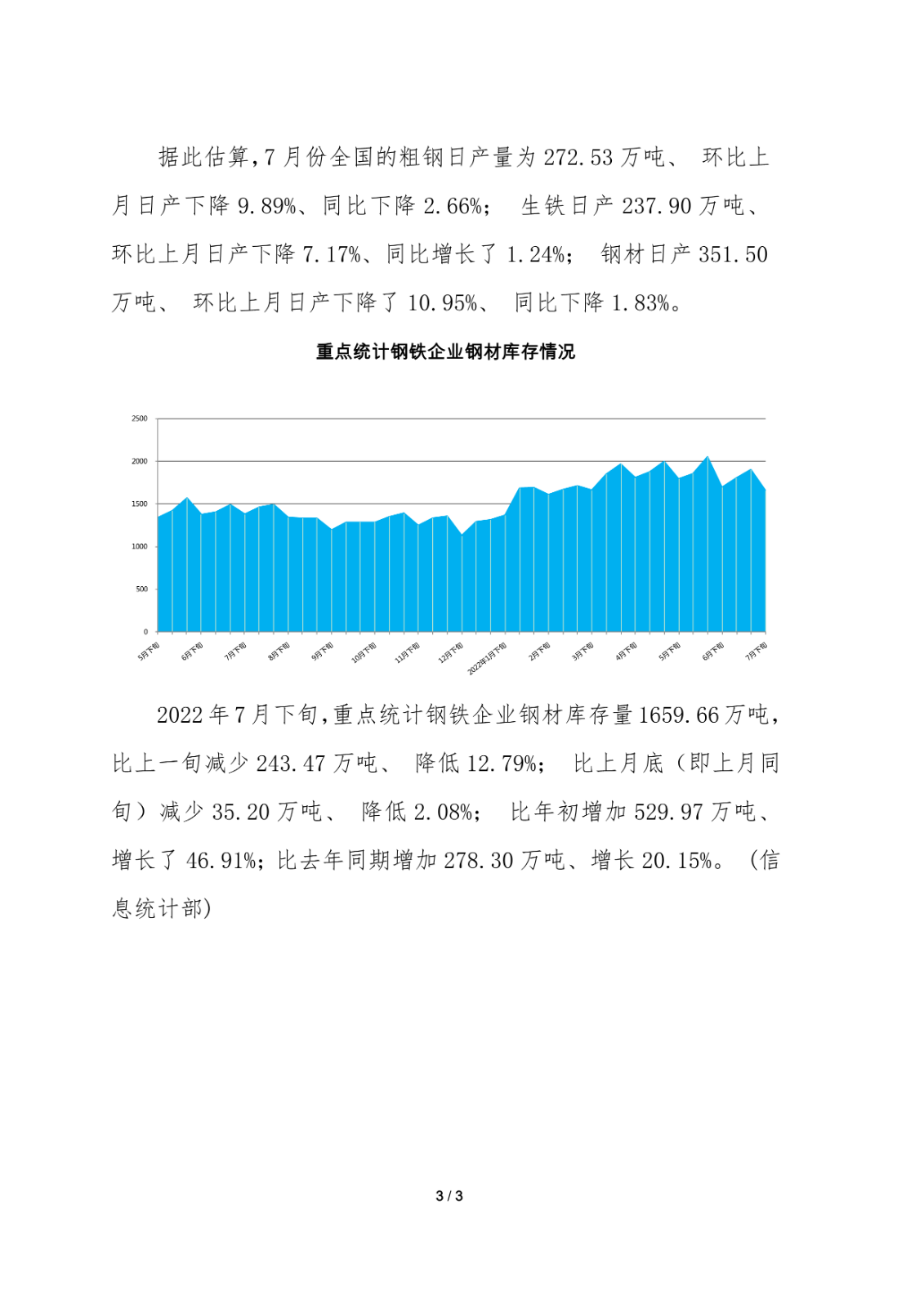 中钢协:7月下旬重点钢企日产粗钢189.02万吨