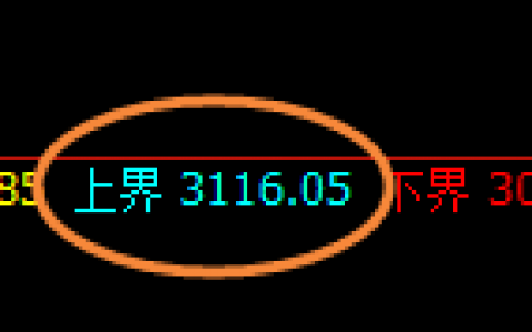 燃油：跌超3%，日线试仓空单精准实现弱势回撤