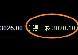 燃油:跌超3%,日线试仓空单精准实现弱势回撤