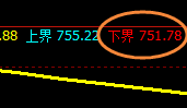 铁矿石:4小时结构精准规则化强势洗盘