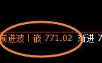 铁矿石:4小时结构精准规则化强势洗盘