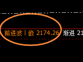 焦煤:精准强势洗盘,规则先行,无畏无俱