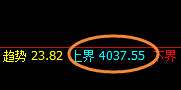 螺纹:回补修正式精准洗盘,规则交易进退自如