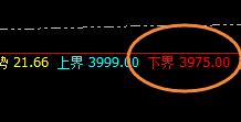 豆粕:涨超3%,日线试仓多单精准实现极端拉升