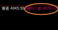 豆粕:涨超3%,日线试仓多单精准实现极端拉升