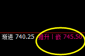 铁矿石:涨超5%,4小时试仓多单精准快速拉升