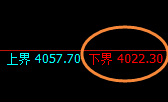 螺纹:试仓多单结构精准实现强势极端拉升