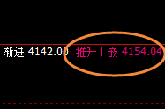 螺纹:试仓多单结构精准实现强势极端拉升