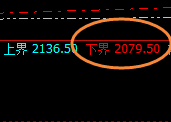 焦煤:周线试仓多单精准触及 并强势回升