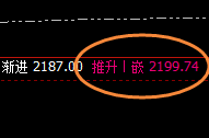 焦煤:周线试仓多单精准触及 并强势回升