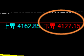 沥青:低点完美回补,价格精准强势止跌回升