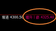沥青:低点完美回补,价格精准强势止跌回升