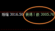 燃油:日线低点精准实现强势拉升