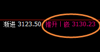 燃油:日线低点精准实现强势拉升