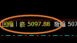 液化气:4小时回补结构精准触及并快速拉升