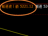液化气:4小时回补结构精准触及并快速拉升