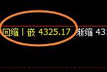 沪银:跌超1.8%,120点价差式精准规则化波动结构