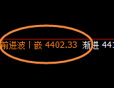 沪银:跌超1.8%,120点价差式精准规则化波动结构