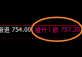 铁矿石：日线高点精准实现冲高回落