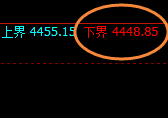 沪银:涨超3.6%,4小时试多结构实现精准快速拉升