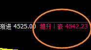沪银:涨超3.6%,4小时试多结构实现精准快速拉升