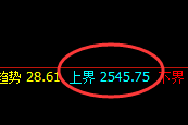 甲醇:精准冲高回落,跌近2%,一个精准洗盘展开
