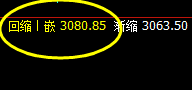 燃油:涨超2%,日线次低点实现精准快速拉升