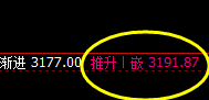 燃油:涨超2%,日线次低点实现精准快速拉升