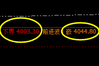 豆粕:高位区间振荡,价格区间结构规则化精准运行