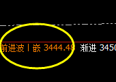 菜粕:4小时结构实现精准洗盘,日线冲高回落