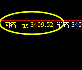 菜粕:4小时结构实现精准洗盘,日线冲高回落