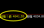 热卷:极端后的精准价格修正结构,这是规则的力量