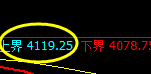 热卷:极端后的精准价格修正结构,这是规则的力量