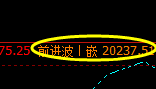 恒指:精准回补修正结构,完美宽幅振荡