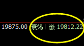 恒指:精准回补修正结构,完美宽幅振荡