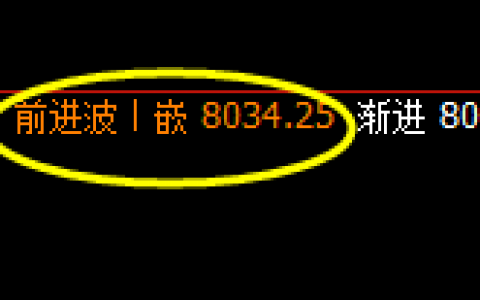 聚丙烯：精准宽幅波动，4小时结构产生单边回撤洗盘