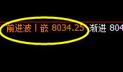 聚丙烯：精准宽幅波动，4小时结构产生单边回撤洗盘
