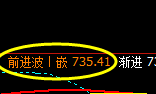铁矿石:跌超2%,价格结构精准规则化完美运行