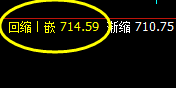 铁矿石:跌超2%,价格结构精准规则化完美运行
