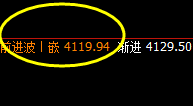 螺纹:日线次高点精准实现快速回撤
