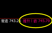 铁矿石:日线高点实现精准冲高回落
