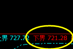 铁矿石:日线高点实现精准冲高回落