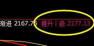 焦煤:日线结构精准冲高回落,并进入宽幅波动结构