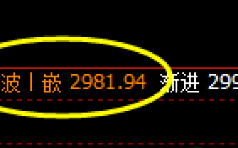 焦炭：日线回补高点精准实现宽幅波动