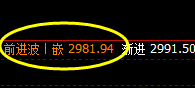 焦炭:日线回补高点精准实现宽幅波动