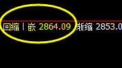 焦炭:日线回补高点精准实现宽幅波动