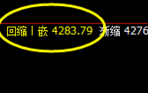 沥青：日线次低点精准止跌回升并快速进入回补
