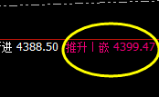 沥青:日线次低点精准止跌回升并快速进入回补